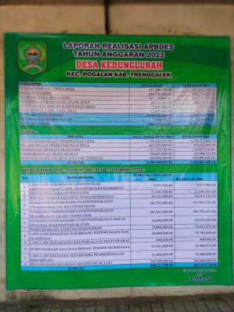 Pemasangan Banner LPJ Realisasi Pelaksanaan APBDes Tahun Anggaran 2022