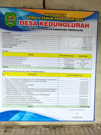 Pemasangan Banner Info Grafik APBDes Desa Kedunglurah Tahun Anggaran 2024